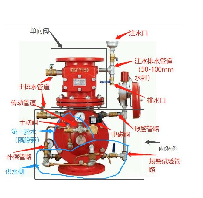 国泰灭火器：消防设施有哪些？哪些比较常见？